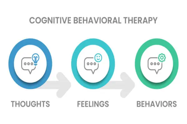 CBT techniques