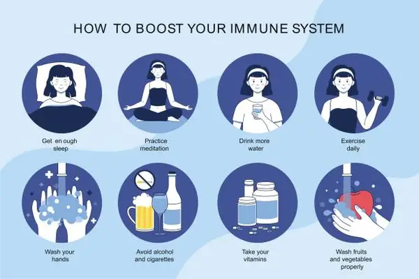 strengthening your immune system..,