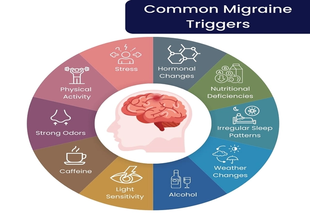 migraine triggers 
